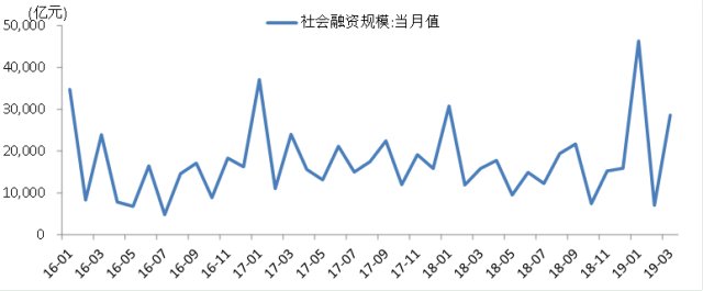 吉首市天气预报介绍