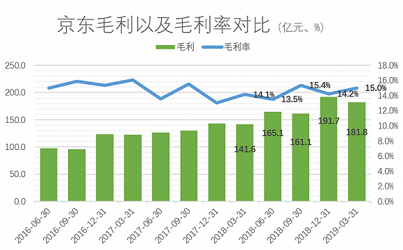 天水天气介绍