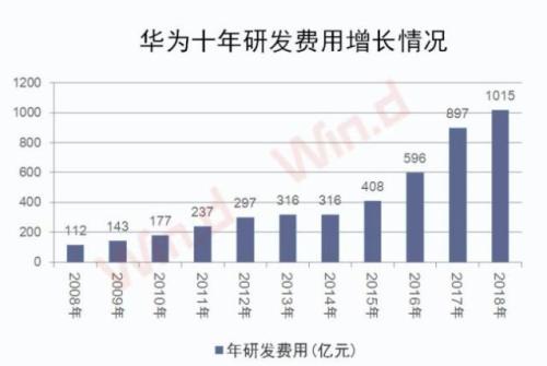 泗县天气2345评测3