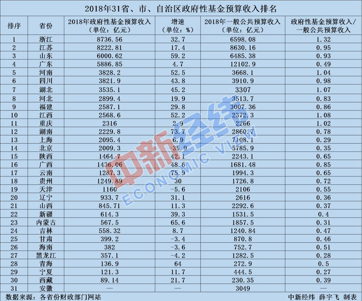 鸡东天气评测2