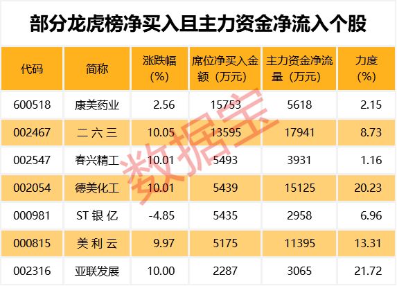 凌源天气预报评测3