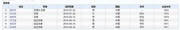 四平天气预报一周评测3