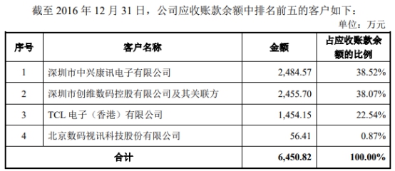 张家口市天气评测1