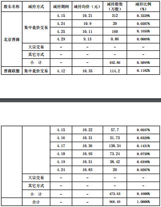 台州天气2345评测3