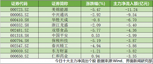 太和天气预报评测3