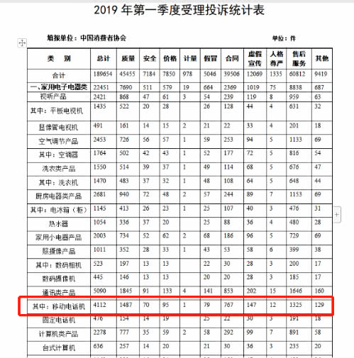 赤峰克旗天气预报评测3