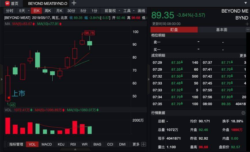 乌镇天气预报评测2