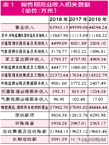 湖南凤凰古城天气预报评测2