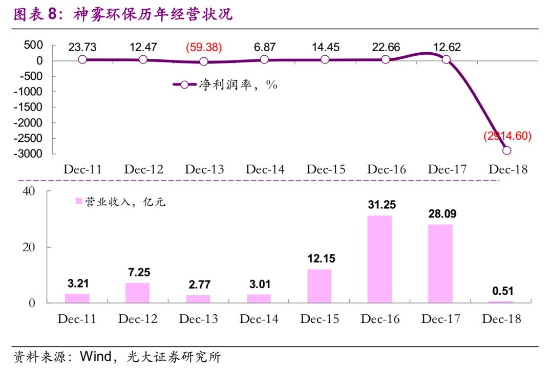 苏州未来一周天气预报评测3