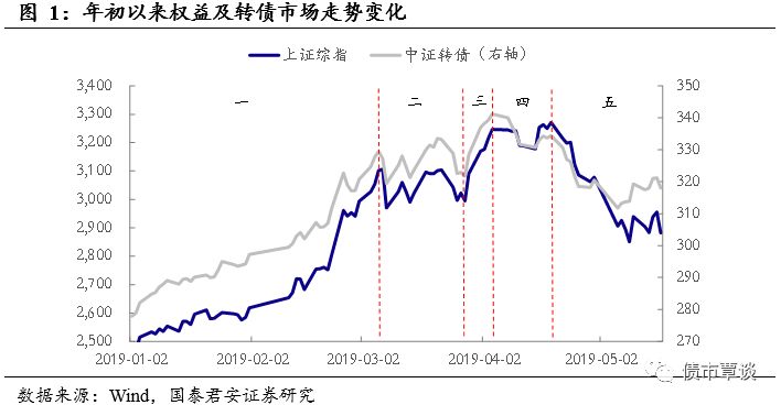 邵武天气评测3