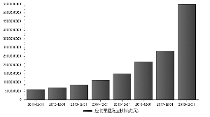 济南市天气评测1