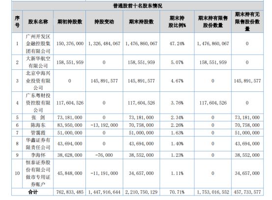 东莞天气预报10天评测1