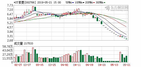 原阳天气评测3