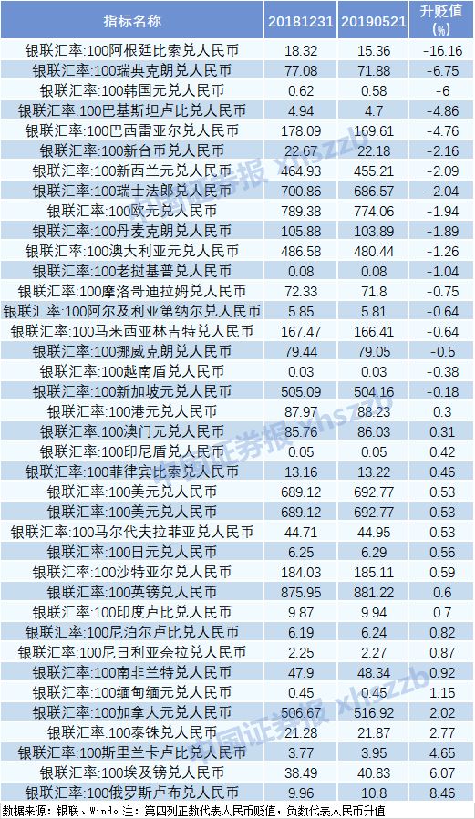 华东五市天气预报评测3