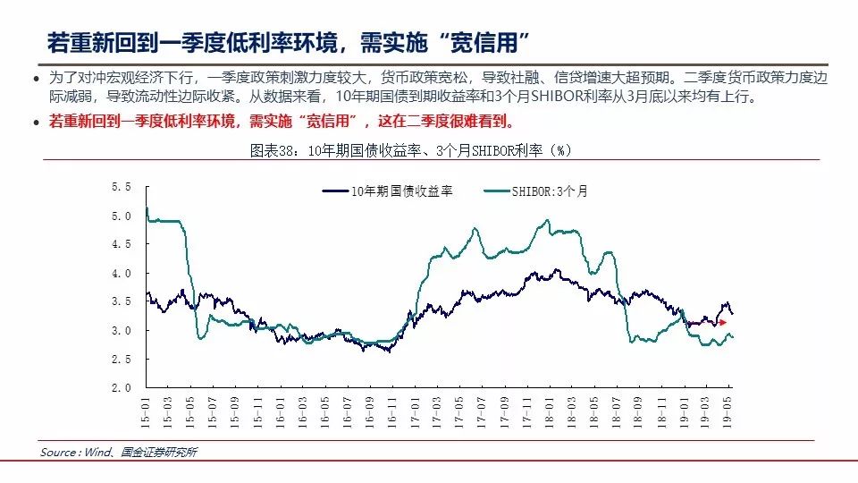 通河天气预报评测3