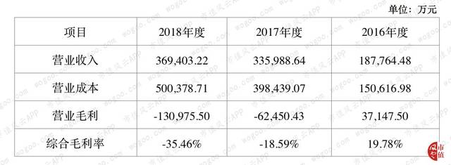 武乡天气预报评测3