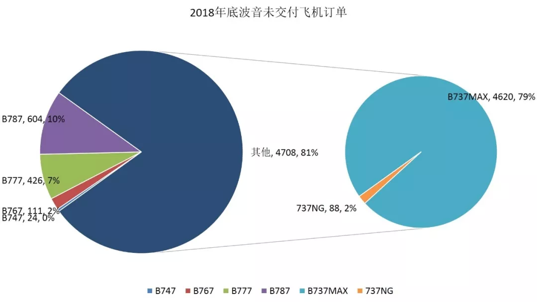 杭州市一周天气预报评测1