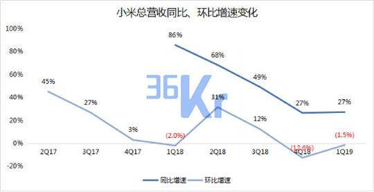 山东烟台一周天气预报评测2