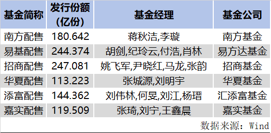 高安市天气评测2