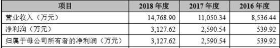 鱼台天气2345介绍