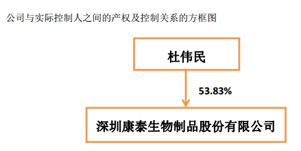 上海历史天气介绍