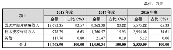 鱼台天气2345评测2