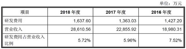 贵定县天气预报评测3