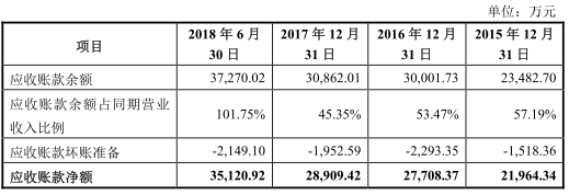 东营一周天气预报评测1