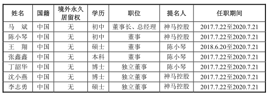 自贡天气预报一周评测1