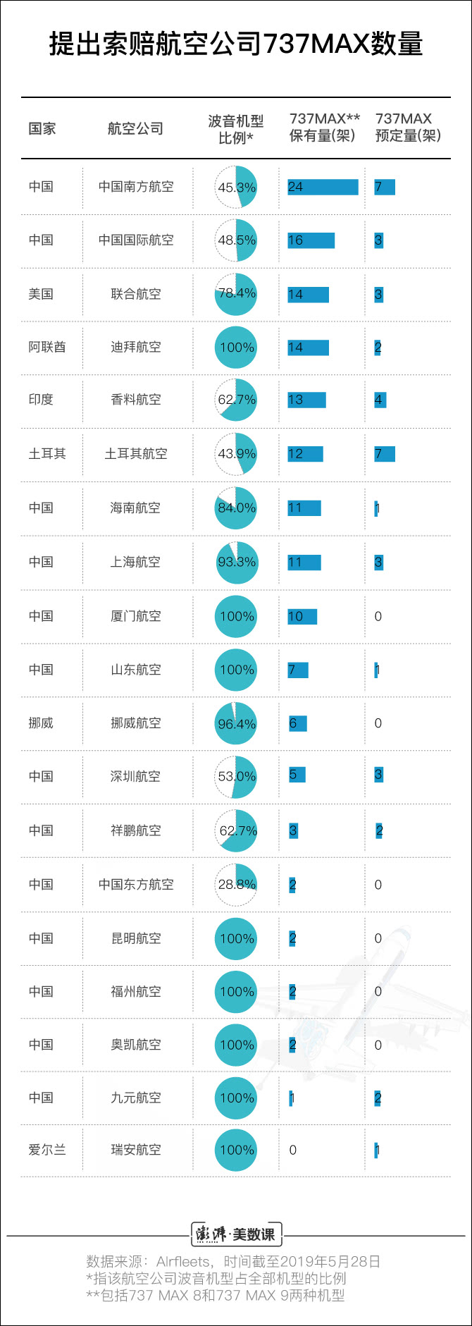 阜新天气评测2