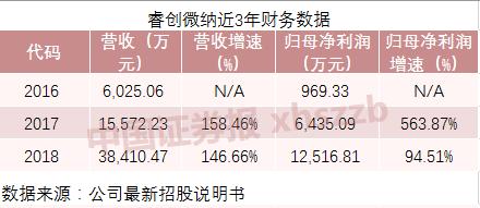 阿勒泰市天气预报评测3