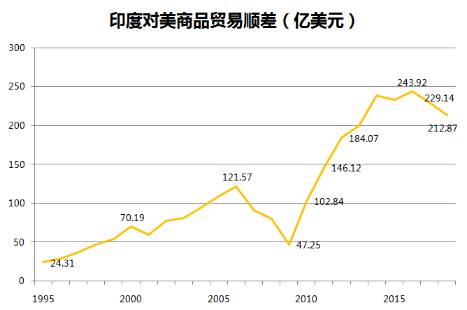 新乡市天气预报评测1