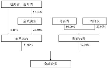 闽清天气评测1