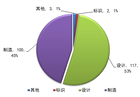 黄骅天气介绍