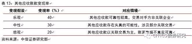 新蔡县天气预报评测2