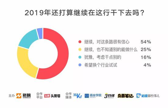 沙河天气预报评测2