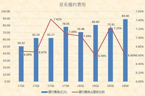 BJ天气预报评测2