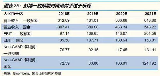 桦甸市天气预报评测3