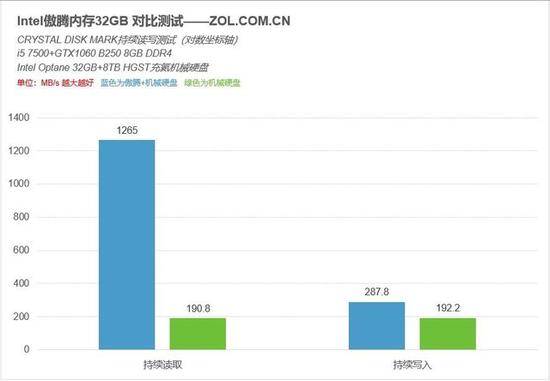 和林格尔天气评测3