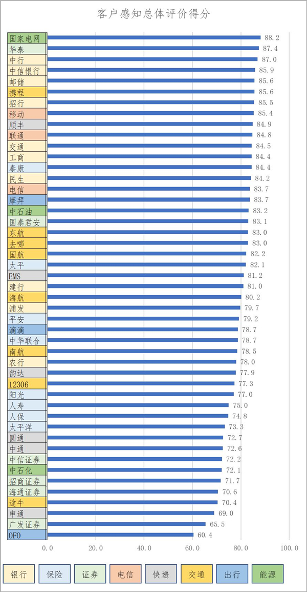 石柱天气评测2