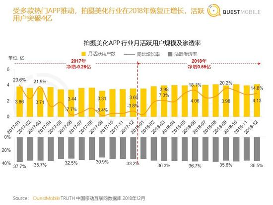 个旧天气预报评测2