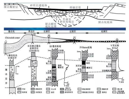 江苏盐城天气介绍