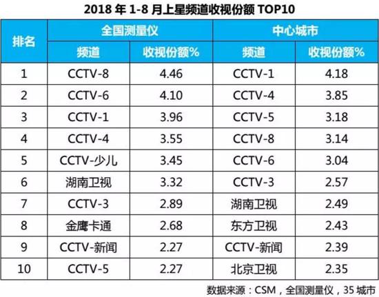 南京雾霾评测3