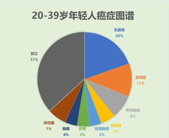 永城一周天气介绍