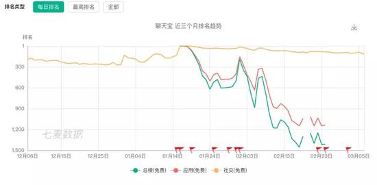 南戴河天气预报评测3