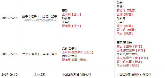 赣榆县天气预报评测1