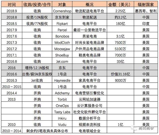 潮汕天气评测2