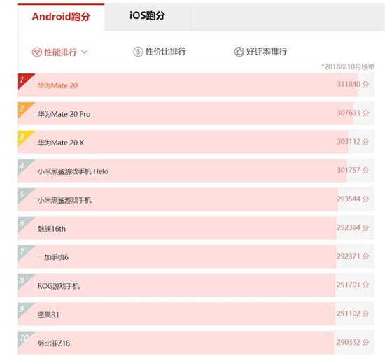 通辽天气预报一周评测2