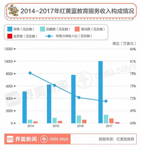 从化天气评测1