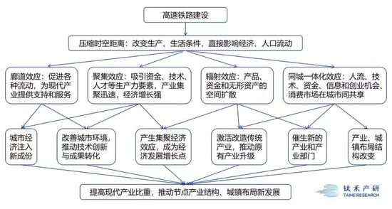 高陵天气评测1